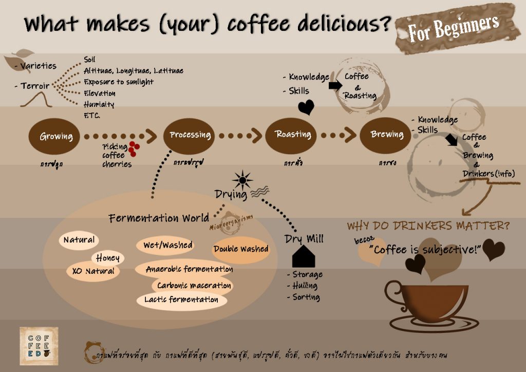What makes ur coffee delicious